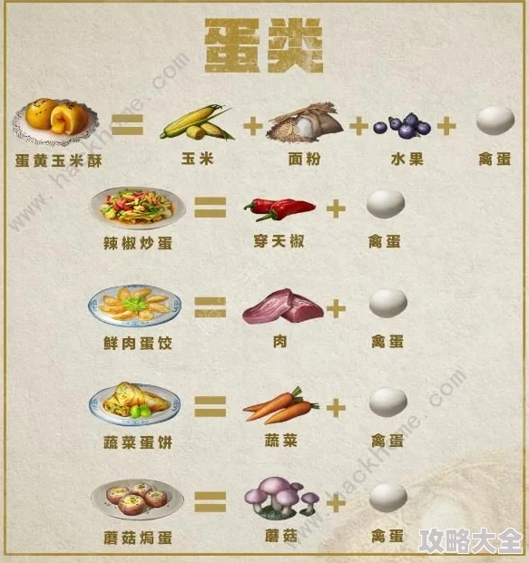 绝世好武功全烹饪配方效果深度解析与新攻略指南